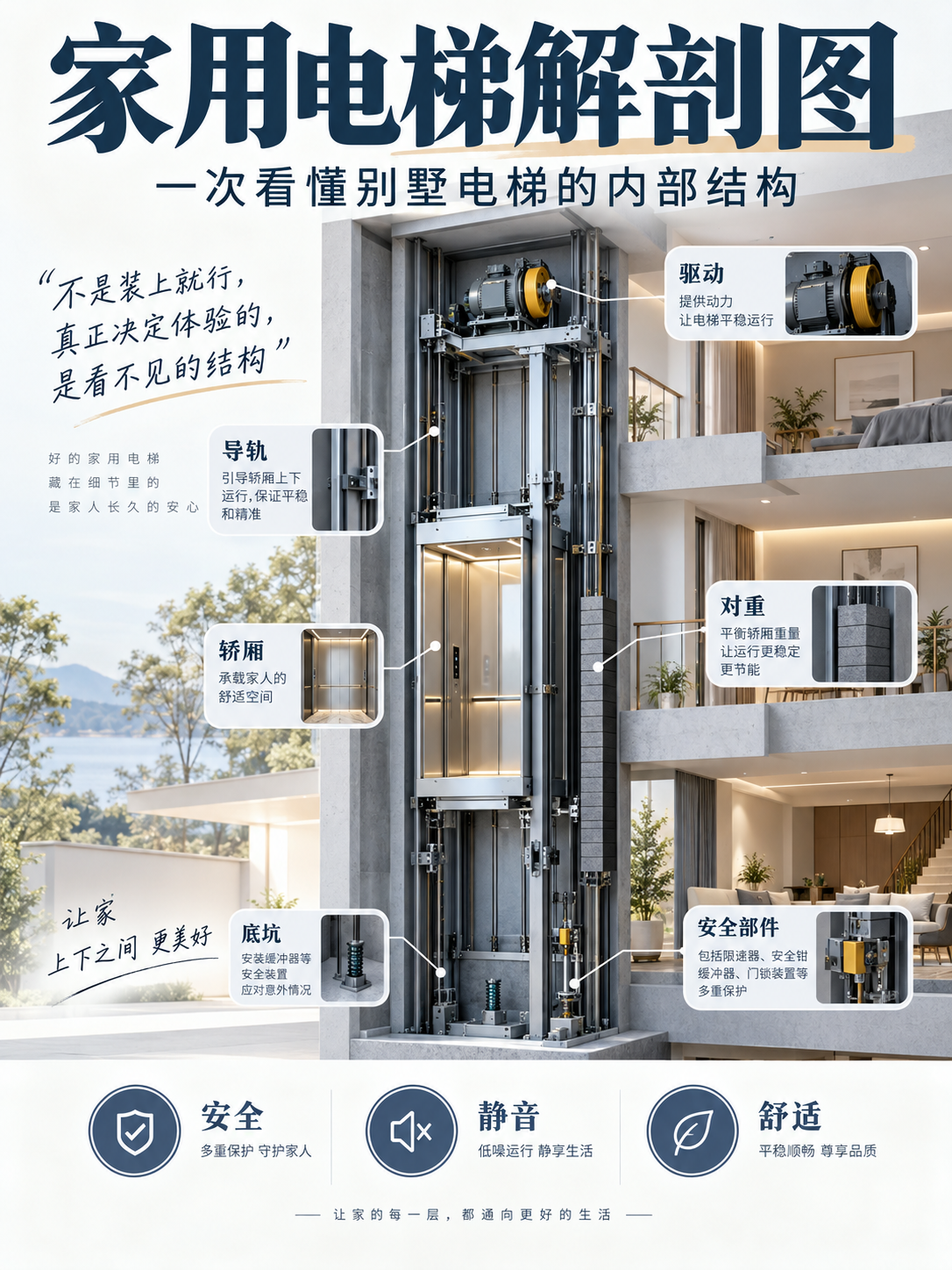 淮北家用电梯里面到底藏了什么？一张图拆给你看