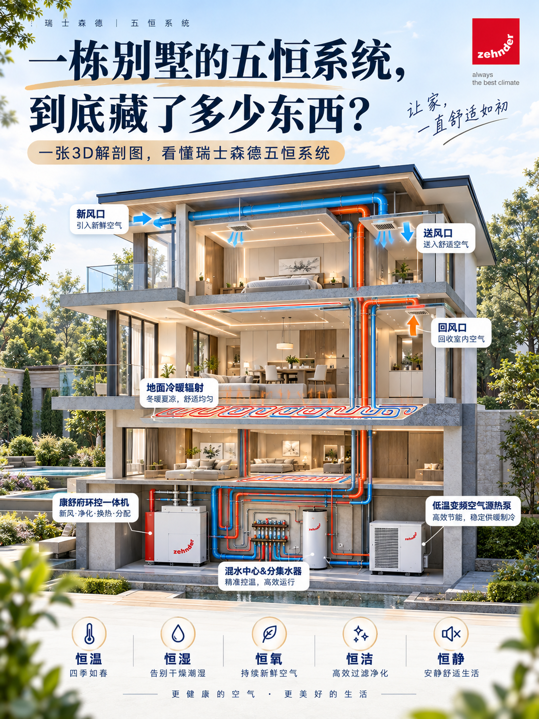 淮北五恒系统到底怎么工作的？一张解剖图看懂